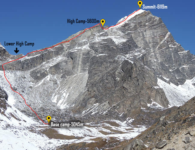 Ascent route on Lobuje East Peak